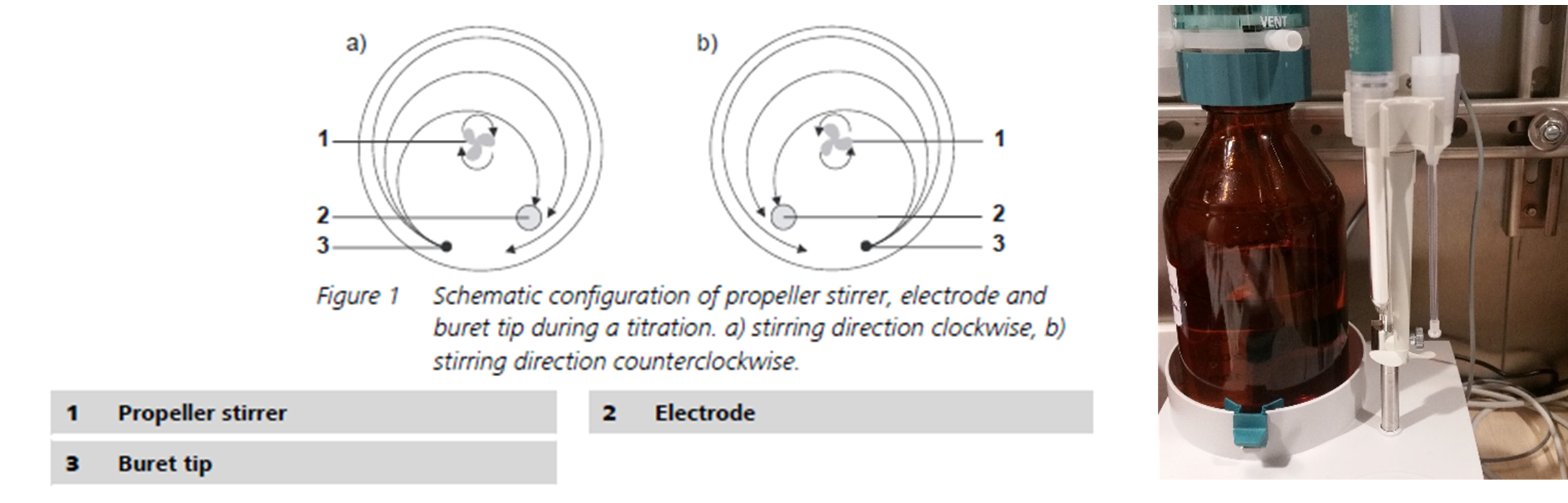 Picture of the dosing system